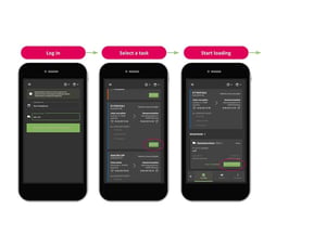 transport-tasks